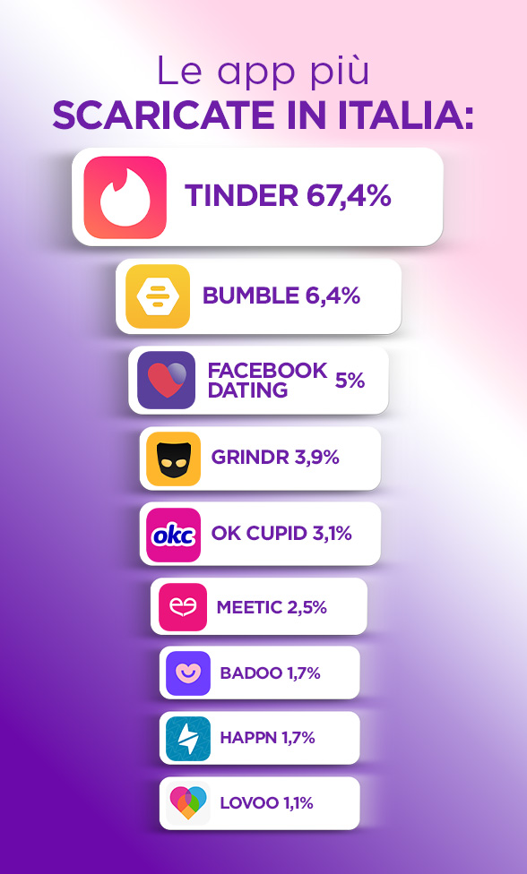 app di dating infografica